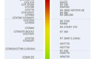 8570m(8570m显卡相当于)