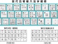 五笔键盘图(五笔键盘图口诀)