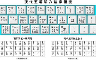 五笔键盘图(五笔键盘图口诀)