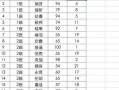 rank函数的用法(rank函数的用法及其意义)