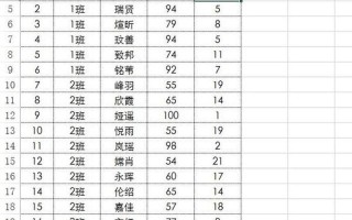 rank函数的用法(rank函数的用法及其意义)