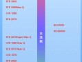 2013显卡天梯图(2013显卡天梯图高清)