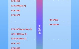 2013显卡天梯图(2013显卡天梯图高清)