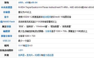 win8硬件要求(win8硬件配置要求)