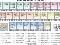 五笔打字字根表(五笔打字字根表键盘图)