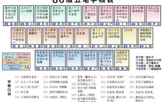 五笔打字字根表(五笔打字字根表键盘图)